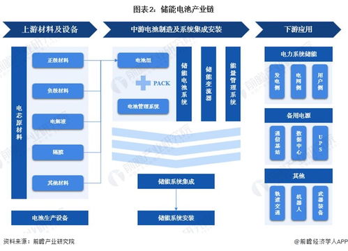 韓國科學(xué)技術(shù)院開發(fā)混合鈉離子電池，突破傳統(tǒng)能源存儲系統(tǒng)限制